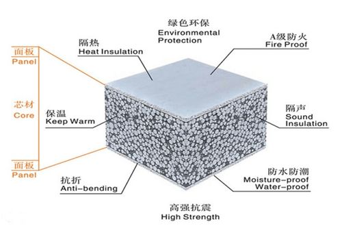 瑞爾法輕質隔墻板 以均四甲苯為技術核心，打造新型水泥發泡保溫墻體解決方案